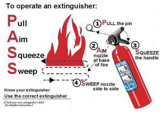 Fire Extinguisher instructions